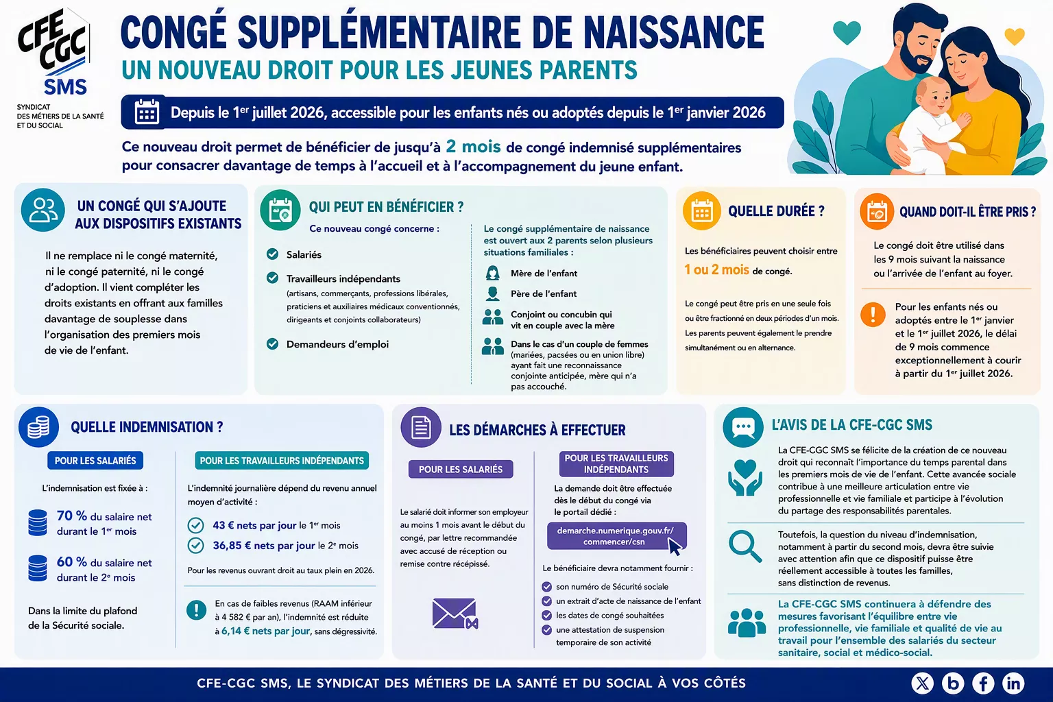 Congé supplémentaire de naissance : un nouveau droit pour les jeunes parents